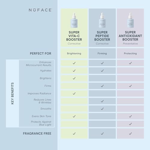 NuFACE Peptide Face Serum - Firming & Hydrating Skin Care for Microcurrent Results