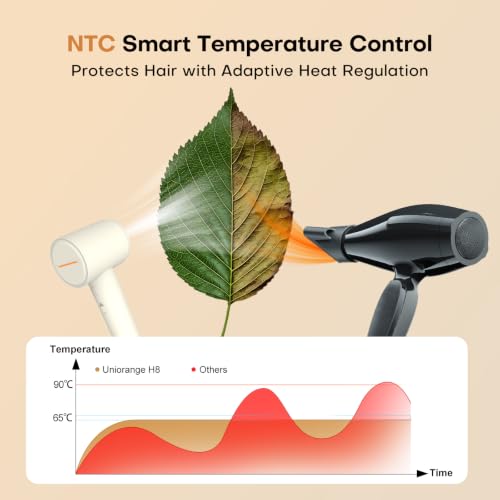 UNIORANGE White High Speed Ionic Hair Dryer - Ultra-Fast, Frizz Control, Lightweight