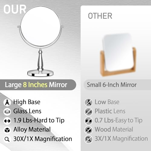 Silver 30X Magnifying Vanity Mirror with Stand - 8 Inch Double-Sided Makeup Mirror for Desk & Home