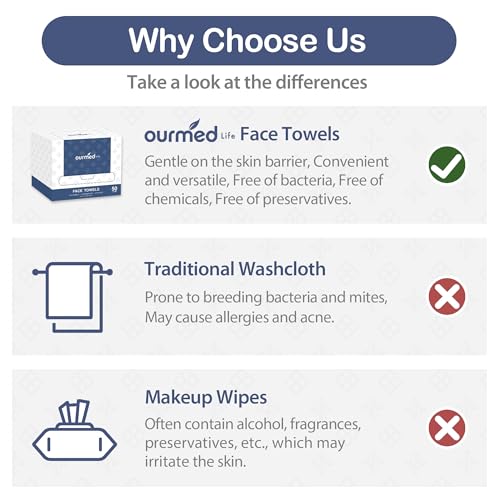 Ourmed Life Face Towels, 11"¡¿9" Disposable Face Towel ? Ultra-Soft, Thickened Facial Towelettes, Lint-Free Dry Wipes for Sensitive Skin, Ideal for Makeup Removal & Skincare (50 Count, 2 Pack)