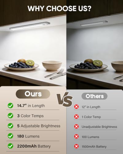 MCGOR Silver 14.7 Inch Wireless Motion Sensor Under Cabinet LED Light 5 Pack