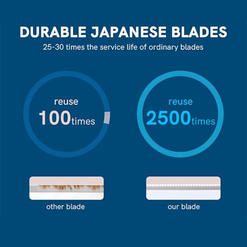 Eyebrow Razors&Dermaplane Razors Set - Japanese Blades Face Razors for Peach Fuzz and Fine Hair, Multipurpose Exfoliating Dermaplaning Tools for Women and Men, 6 Replacements Heads Included
