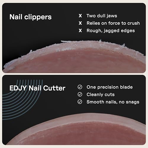 EDJY Toenail Clippers - Sharp Single Blade Nail Trimmers with Safety Stop