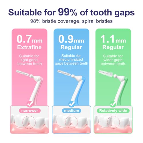 Interdental Brushes for Tight Gaps - 4 Boxes / 20 Pieces, Angled Dental Cleaners for Braces & Back Teeth