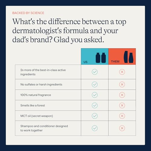 Anti Dandruff Shampoo & Conditioner Set with Scalp Brush - Peppermint, 9 fl oz - Flakes