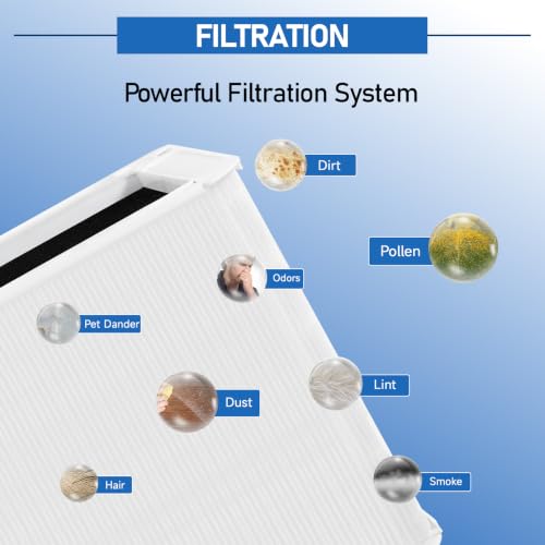 3 Pack Air Purifier Filters Compatible with Blue Pure 211+ - Replacement HEPA & Activated Carbon