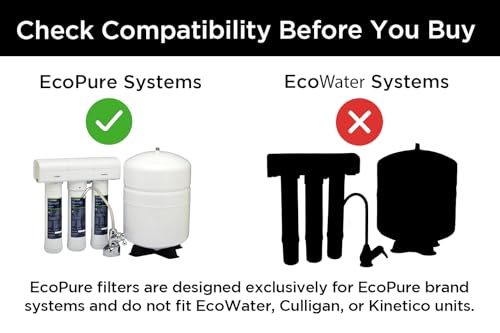 EcoPure Reverse Osmosis Filter Set - Pack of 2 for ECOP30 & Kenmore RO - NSF Certified, 6-Month Replacement