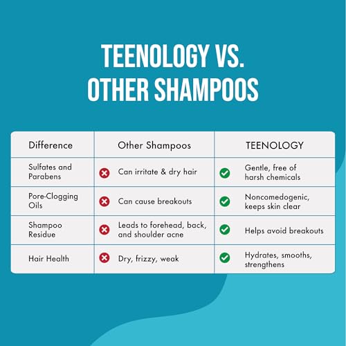 Teenology Vanilla Almond Teen Shampoo - Sulfate & Paraben Free for Acne-Free Skin