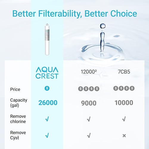 Water Filter Replacement for Pentair Everpure I2000 - BPA-Free, NSF Certified