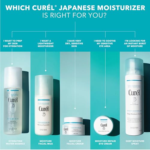 Curel Moisture Repair Eye Cream with Ceramides - Sensitive Skin 0.8 Oz