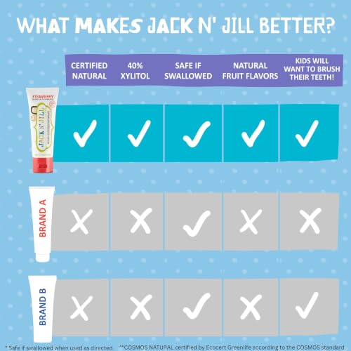 Jack N Jill Natural Blueberry Toothpaste - 1.76 oz Pack of 3 for Kids, Fluoride-Free, Gentle Gums