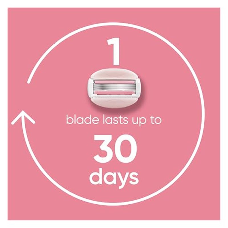Gillette Venus ComfortGlide Razor for Women, White Tea Scented Gel Bars, Includes 1 Reusable Razor Handle + 2 Refills, Built-in Shave Gel Bars, Holiday Gifts for Women