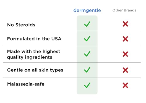 Dermgentle Sensitive Skin Face & Body Cleanser & Moisturizer Kit - Gentle, No Steroids