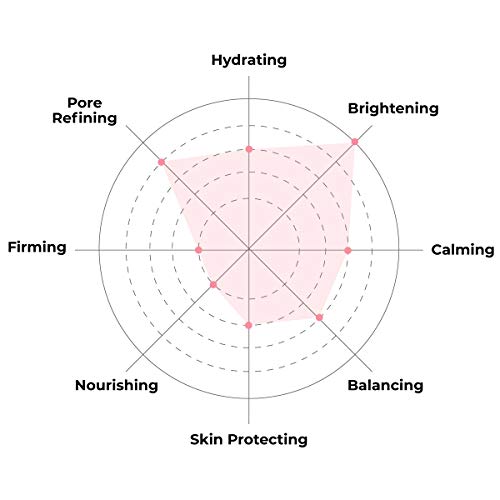 Glow Baby Glow Face Mask & Niacinamide Serum Set - 10 Pack, Hydrating & Brightening