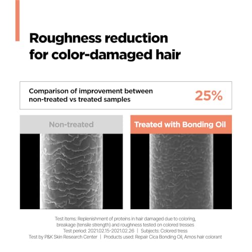 AMOS PROFESSIONAL Repair Cica Bonding Hair Oil with Cica Protein - Bonding Technology for Split Ends & Breakage - Bonding Oil - 3.3 fl oz