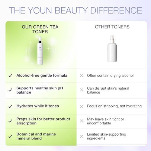 Green Tea Face Toner Alcohol-Free pH-Balancing Mist Spray for Skin Hydration
