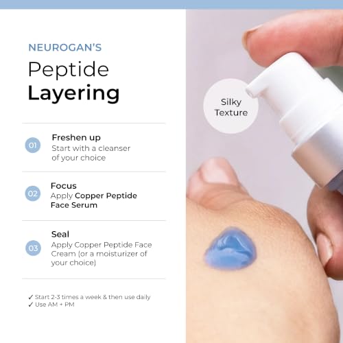 Copper Peptides Serum for Face with Niacinamide - 1oz Anti-Aging Skin Care