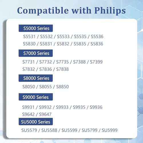 Blun Upgraded Rotary Shaver Head Replacement for Philips Norelco S5500 Series – 15 Blades