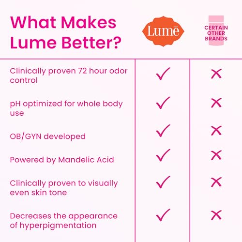 Lume Whole Body Deodorant Cream Stick Unscented - 2.2 oz, Pack of 2