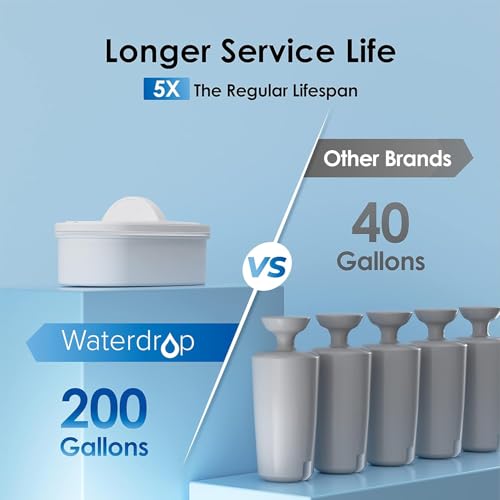 Waterdrop 22L Water Filter Dispenser with 4 NSF-Certified Filters - Black