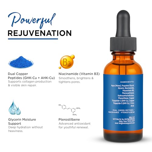 Molu Ultimate Peptide Collagen Renewal Serum - Transform aging skin, even tone, and improve appearance of lines and pores - with Copper Peptides, Niacinamide, and Pterostilbene - 1 oz.