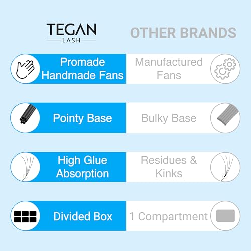 TEGAN LASH Promade Fan Mix Eyelash Extensions, From 3D - 16D, 0.03/0.05/0.07, C/CC/D, 9-15mm, Pre Made Eyelash, Easy Apply Premade False Eyelashes, Pesta?as Abanicos Extensiones (5D, 0,07, CC, Mix)