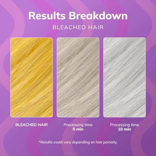 Fanola No Yellow Shampoo & Violet Toning Mask for Blonde Hair - Brighten & Neutralize Yellow Tones