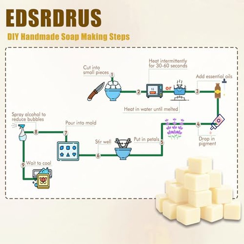 EDSRDRUS 10lb Unscented Melt and Pour Soap Base, Fragrance-Free Glycerin Soap Making Supplies for DIY Crafting ? Smooth Melt, Rich Lather, Moisturizing (Shea Butter, 10 Pound)