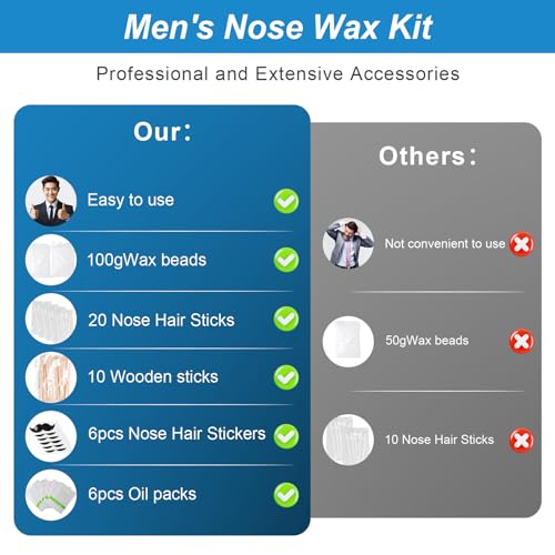 Nose Wax Kit Men, Mini Wax Warmer for Nose Eyebrow Ear Hair Removal, waxing kit with USB Fast Heat£¬including 100g Beads & 30 Sticks£¬Portable wax machine, suitable for home travel use - black