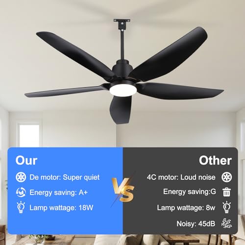 ZYD 52-Inch Black Outdoor Ceiling Fan with Light, Remote, 6-Speed Reversible DC Motor