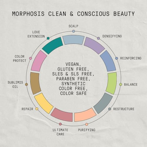 8.4 Fl Oz Volumizing Shampoo for Thinning Hair & Sensitive Scalp - Sulfate Free - Strengthening with Tri-C-Peptides