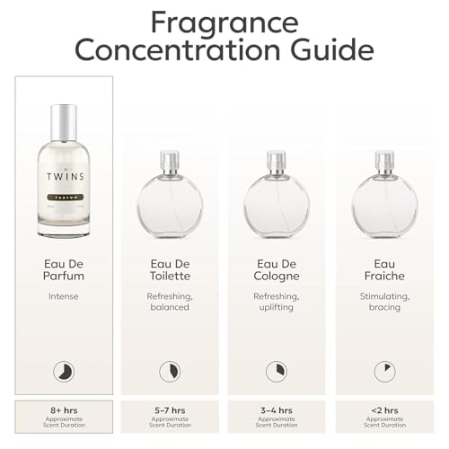 TWINS Milliway Luxury Perfume Inspired by 1 Million - Vegan, Paraben-Free, 50ml