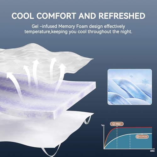 White Full Size 2 Inch Gel Memory Foam Mattress Topper - Washable Cover