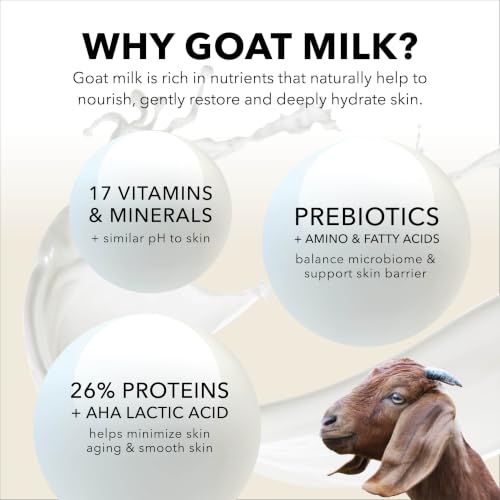 Travel Body Care Kit with Goat Milk - Moisturizing Lotion, Soap & More
