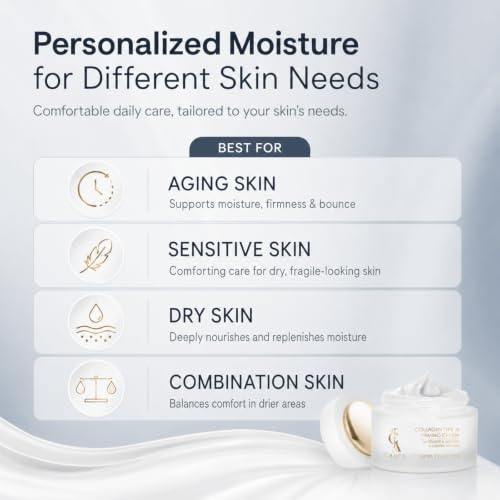 Collagen Peptides Firming Face Moisturizer for Anti-Aging & Hydration