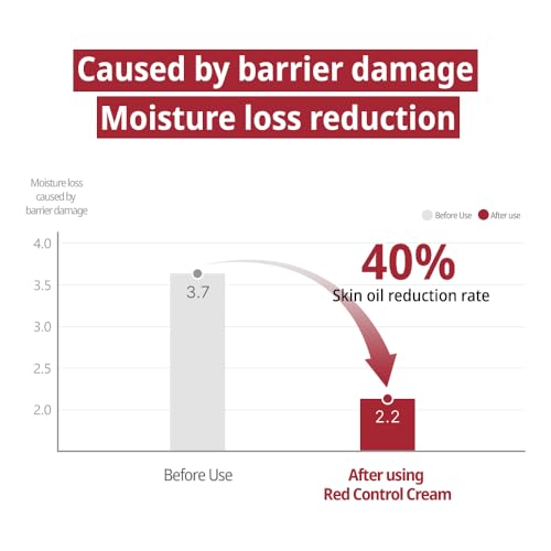 ZEROID Pimprove Red Control Cream - pH Balancing Moisturizer for Sensitive Skin