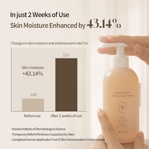 HEVEBLUE Salmon PDRN Body Wash for Sensitive Skin - Hydrating & Hypoallergenic