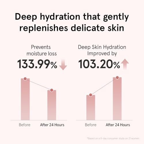 PDRN Bakuchiol Face Serum - Hydrating, Plumping & Revitalizing Skin Care, 1.69 fl oz