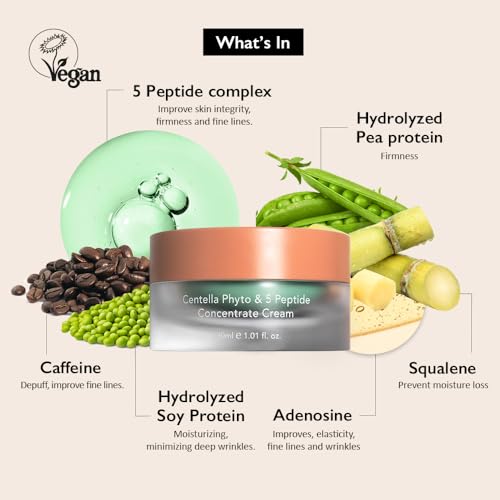HARUHARU wonder Centella Phyto and 5 Peptide Concentrate Cream & Black Rice Facial Oil Bundle