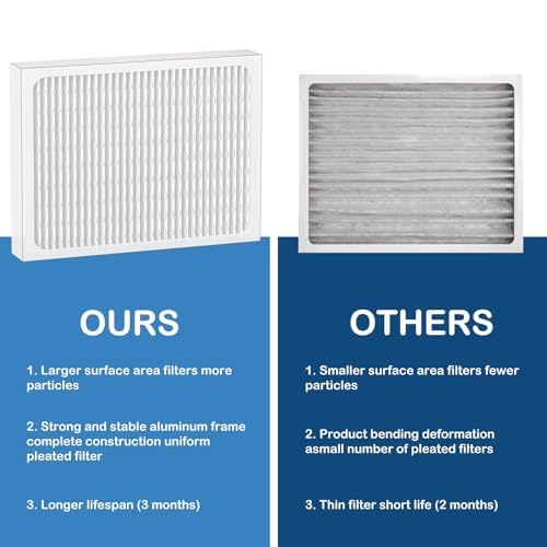 4 Pack MERV 13 Dehumidifier Filters Compatible with Honeywell DR90 & DR120