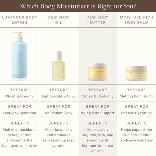 Oak Essentials Dew Body Butter 5.3oz Hydrating Moisturizer No Color