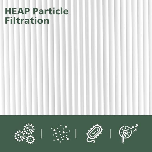 Replacement Air Filter for Blue Pure 121 Air Purifier 2 Pack