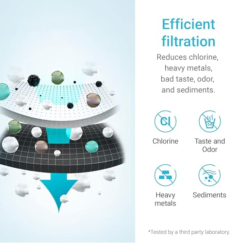 Water Filter Replacement for Elkay 51300C - 3 Pack, NSF Certified, Leak-Free Fit