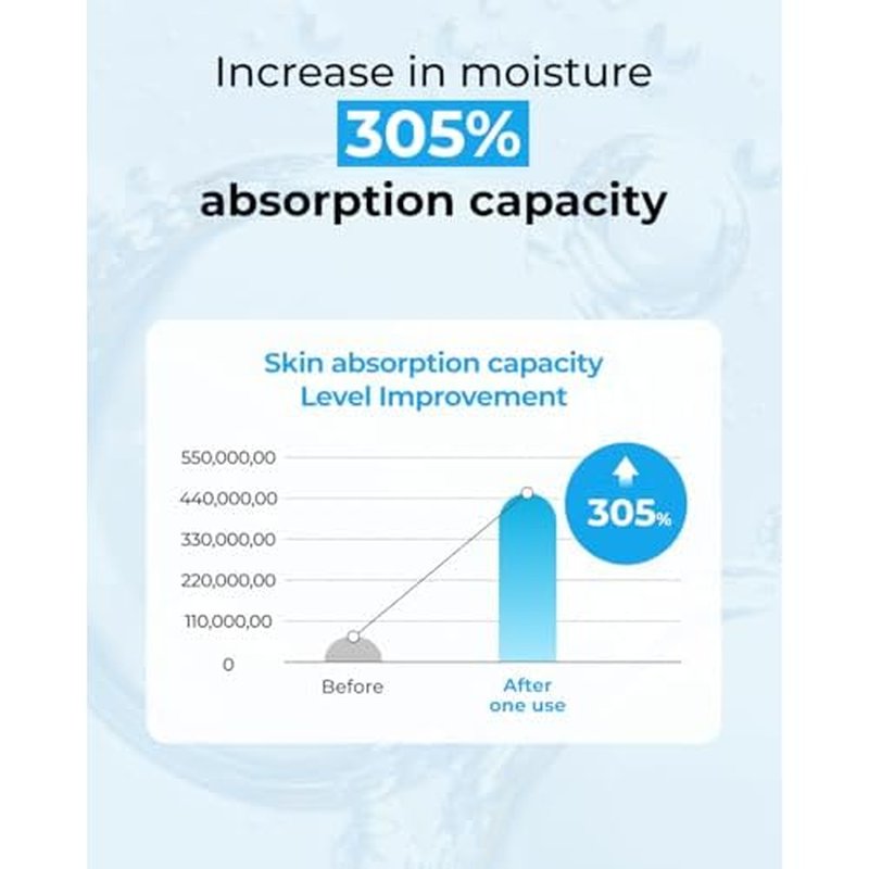 BOM Hyaluronic Acid Moisturizing Serum 1.69 fl oz, Lightweight Vegan Facial Serum with Moisture Capsules and Vitamins, Deep 20 Layer Hydration, Face Plumping, Hypoallergenic, Dry Skin Korean Skincare