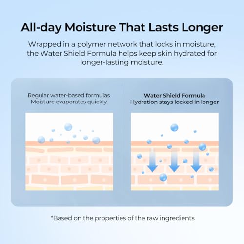 Water-Gel Moisturizer with Triple Water Complex for All Skin Types - 7.05 oz