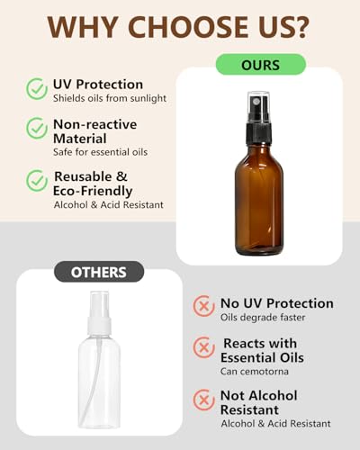 2oz Amber Glass Spray Bottles Set - 36 Pack for Essential Oils & Perfume