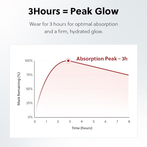 Collagen Deep Absorbing Hydrogel Mask, Korean Collagen Hydrogel Mask, Overnight Face Mask, Hydrating, Glass skin, Rejuvenation, Korean Skincare, 34g x 5ea