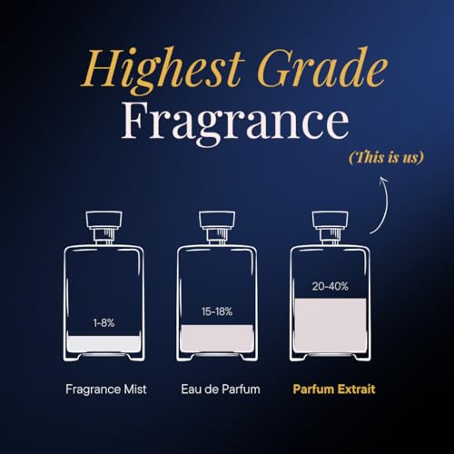 Aromafume Lunar Goddess Non-Alcoholic Perfume Spray - Travel Size 10ml