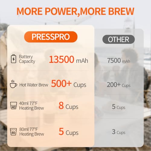 Portable Espresso Maker with 13500mAh Battery, Self-Heating, 20 Bar Pressure