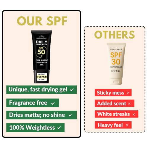SPF50 Sunscreen Gel for Face & Scalp - Fast Dry, Matte Finish, Hydrating